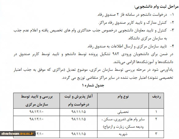 وام دانشجویی 2