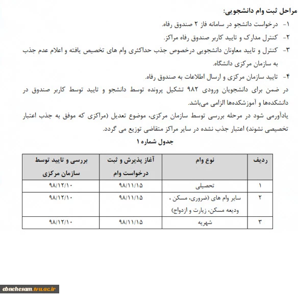 وام دانشجویی 2