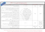 اطلاعیه مهم وفوری
نحوه ثبت نام وام دانشجویی درپرتال صندوق رفاه  
 2