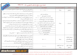 اطلاعیه مهم وفوری
نحوه ثبت نام وام دانشجویی درپرتال صندوق رفاه