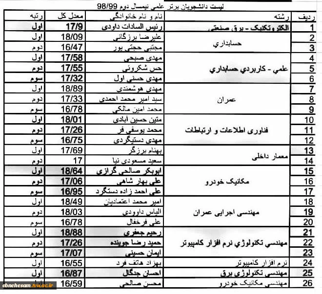 تقدیر از دانشجویان برتر علمی،فرهنگی،ورزشی 3