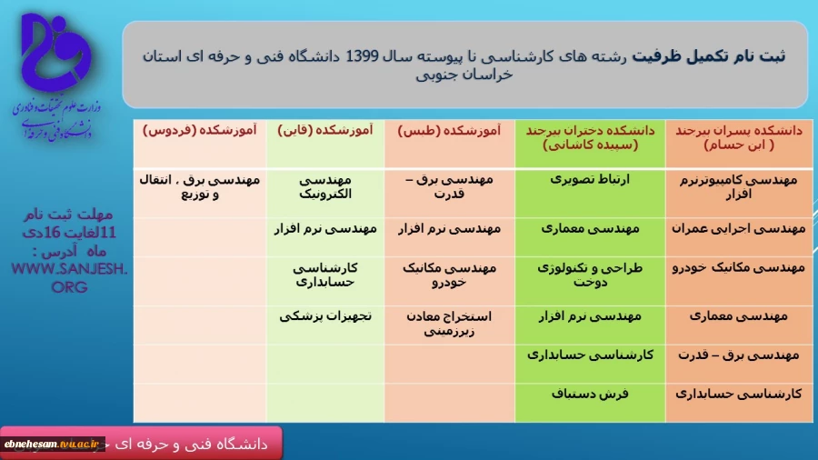 ثبت نام در رشته های کاردانی آموزشکده فنی و حرفه ای پسران بیرجند