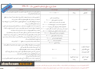 ثبت نام وام های دانشجویی