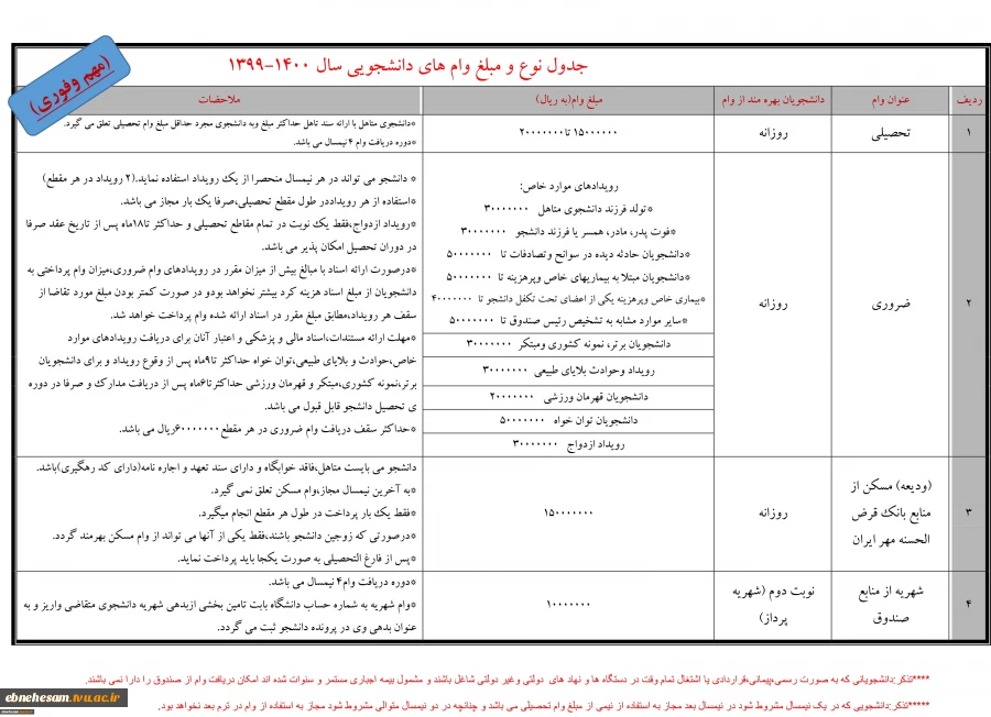 ثبت نام وام های دانشجویی 2